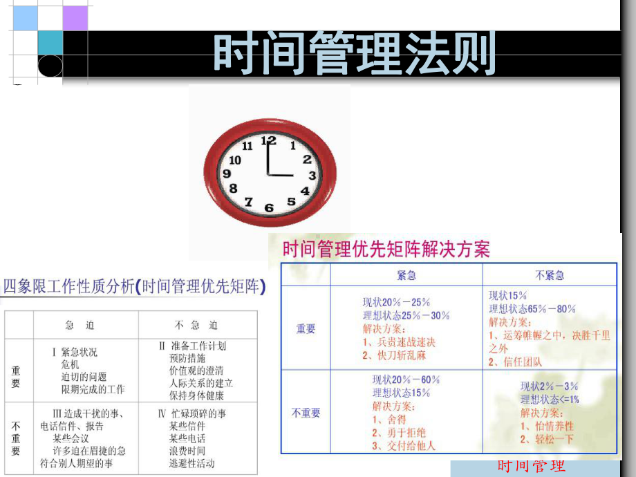 时间管理法则-课件.ppt_第2页