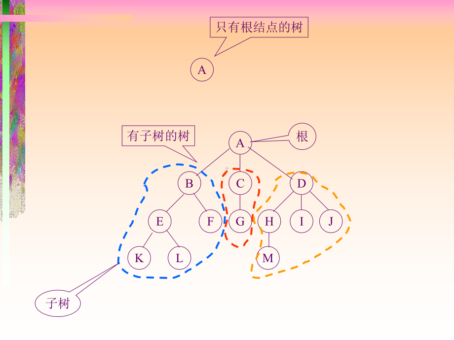 数据结构-树-严蔚敏版课件.ppt_第2页