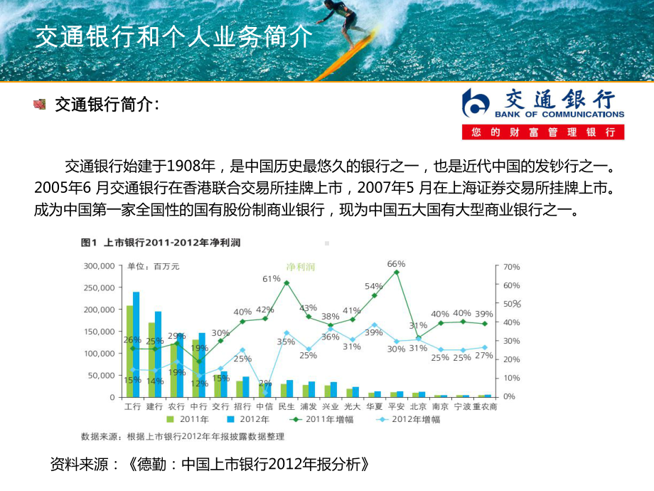 交通银行个人业务的现状与展望课件.ppt_第3页