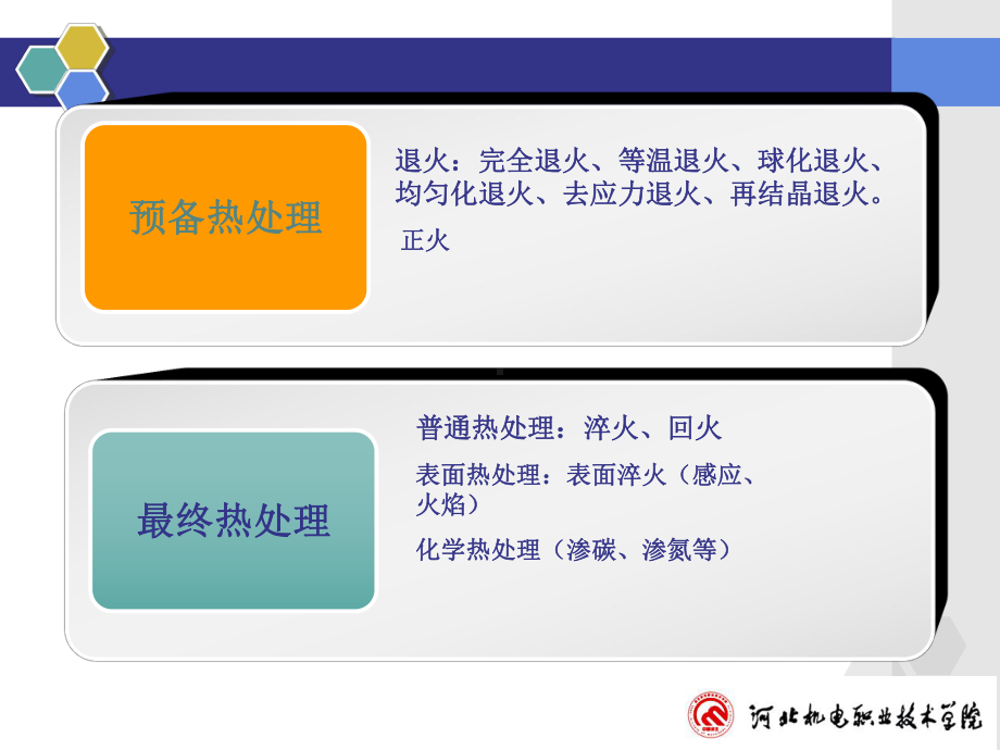 热处理工艺和制订规范课件.ppt_第2页