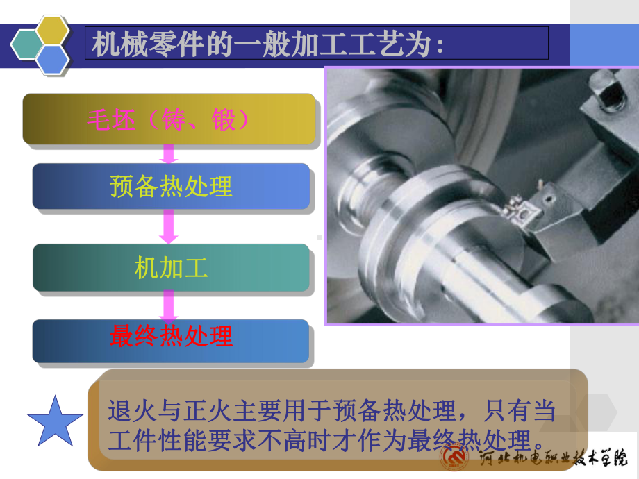 热处理工艺和制订规范课件.ppt_第3页