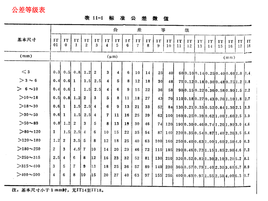 模具设计所需要的表格课件.ppt_第2页