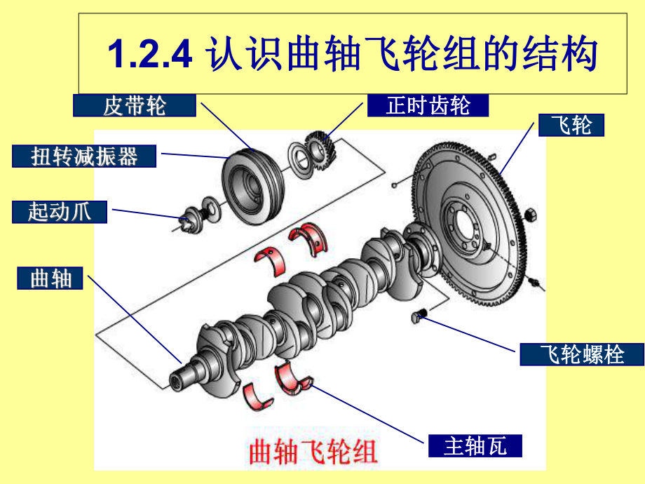 曲轴飞轮组课件.ppt_第1页