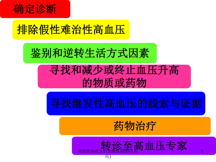 顽固性高血压的诊断流程课件.ppt_第3页