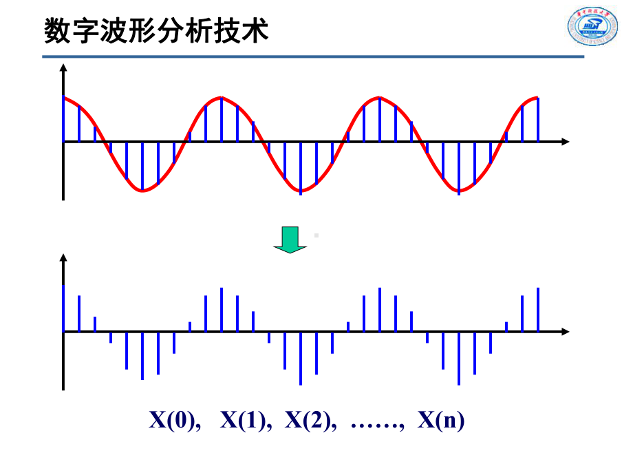 工程数字信号处理2-09课件.ppt_第3页