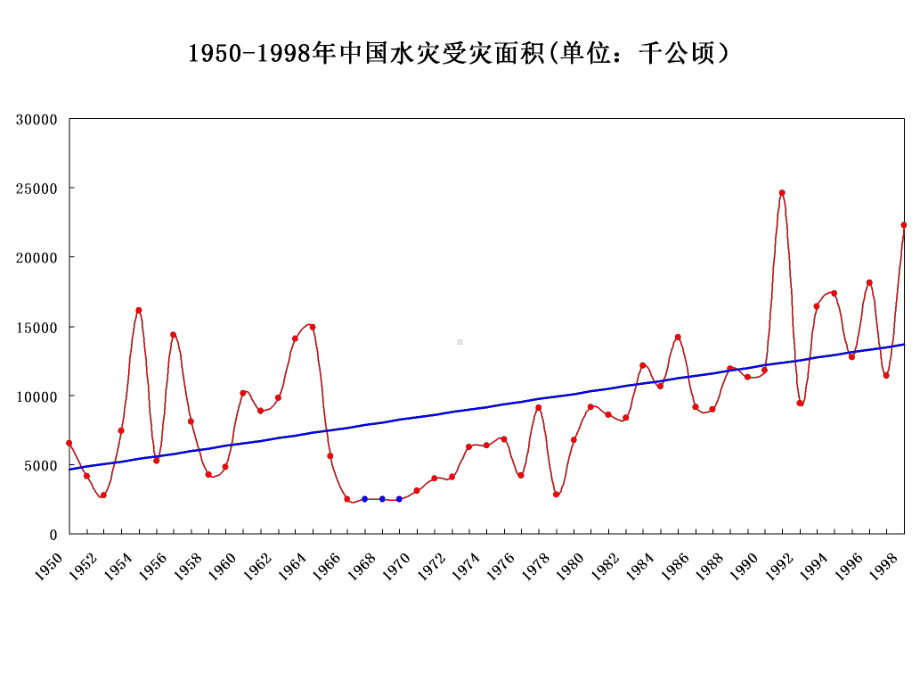 时间序列分析模型汇总课件.ppt_第3页