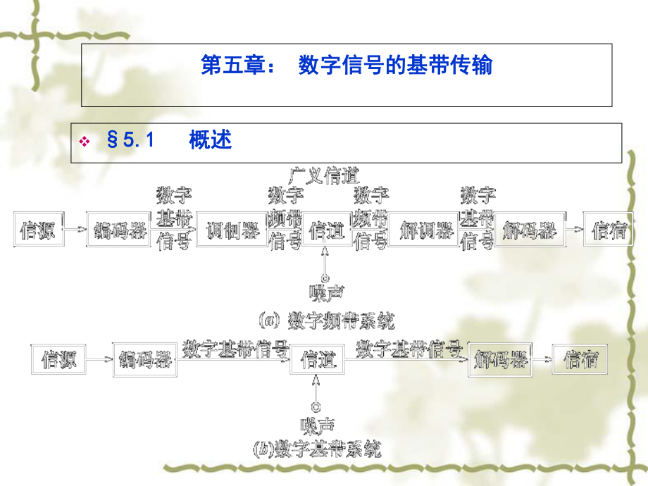 数字信号的基带传输的定义课件.ppt_第2页