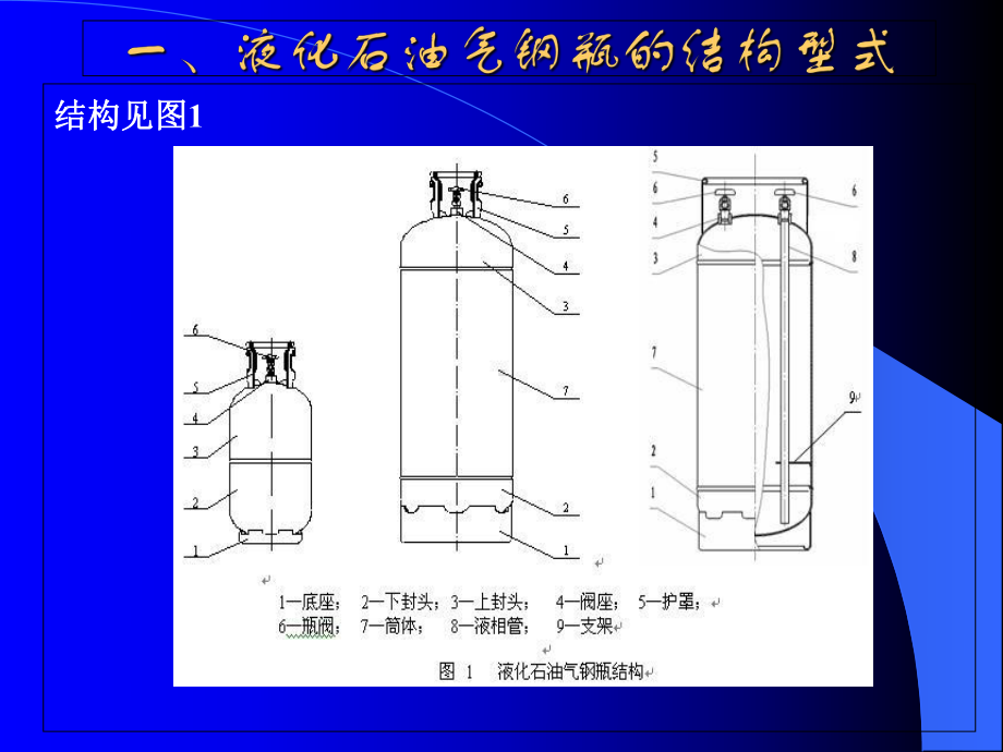 液化石油气钢瓶制造讲议1分解课件.ppt_第3页