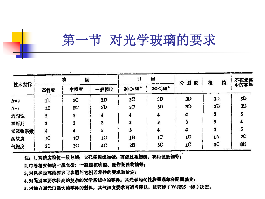 学零件通用技术要求课件.ppt_第3页