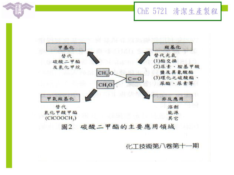 碳酸二甲酯介绍课件.ppt_第3页