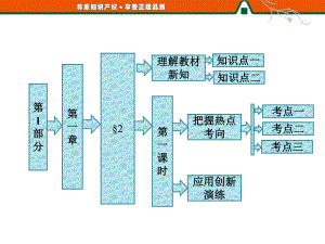 第1部分-第一章-§2--第一课时-排列与排列数公式课件.ppt