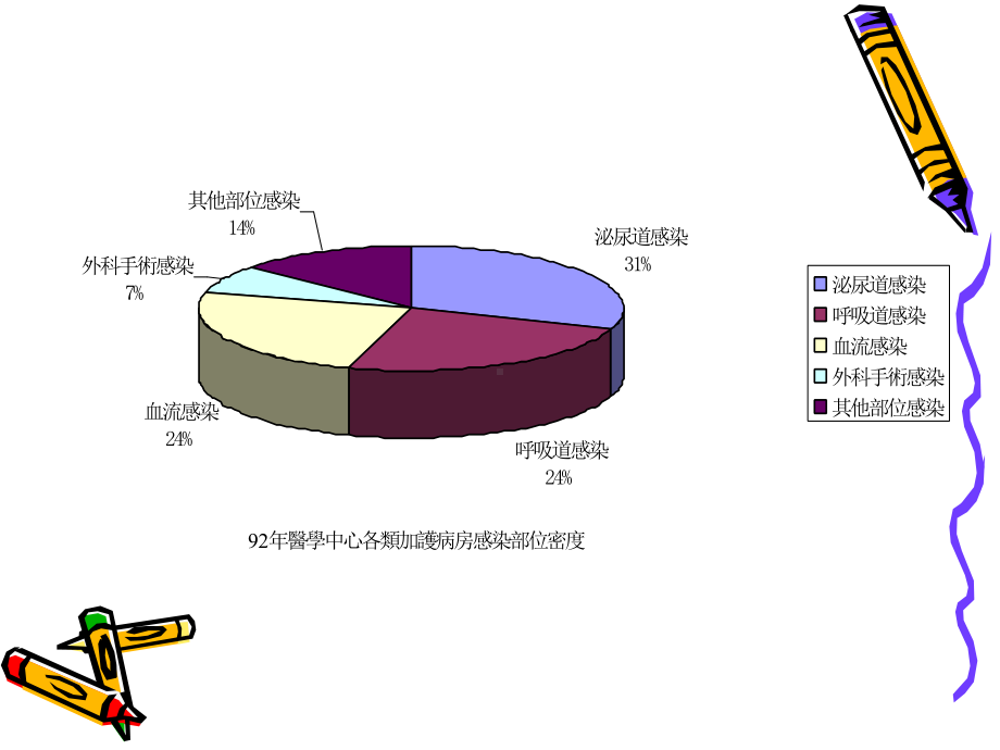 婴儿室和新生儿加护病房之院内感染管制课件.ppt_第3页