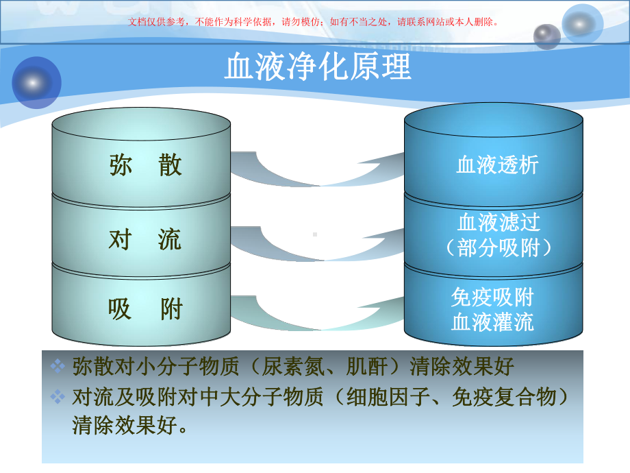 连续性血液净化(CBP)治疗时监护和护理安全管理培训课件.ppt_第3页