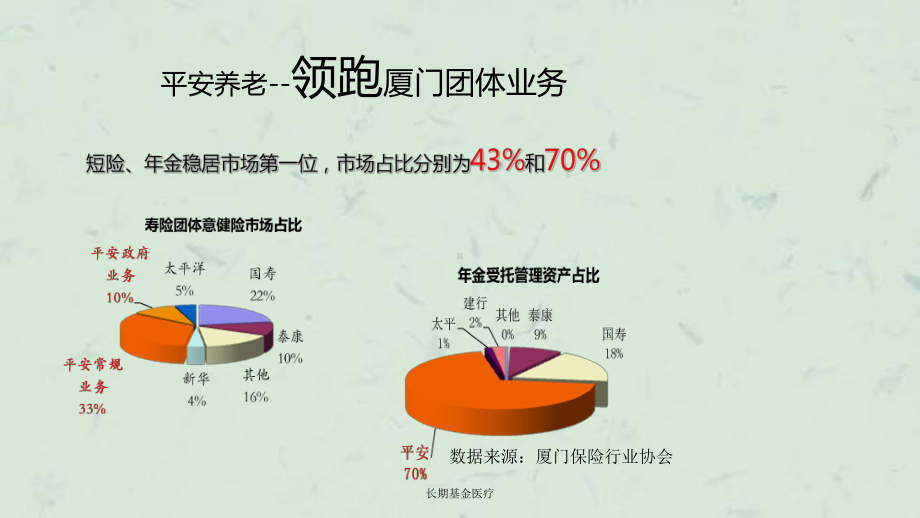 长期基金医疗课件.ppt_第2页