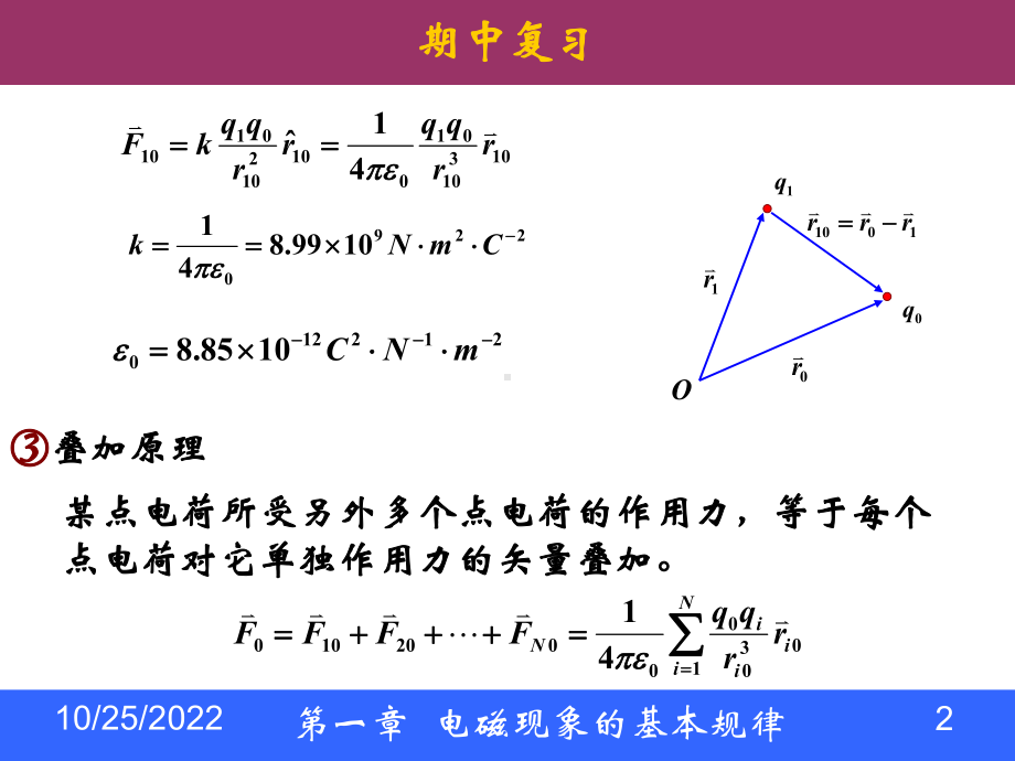 科大电磁学期中复习讲义课件.ppt_第2页