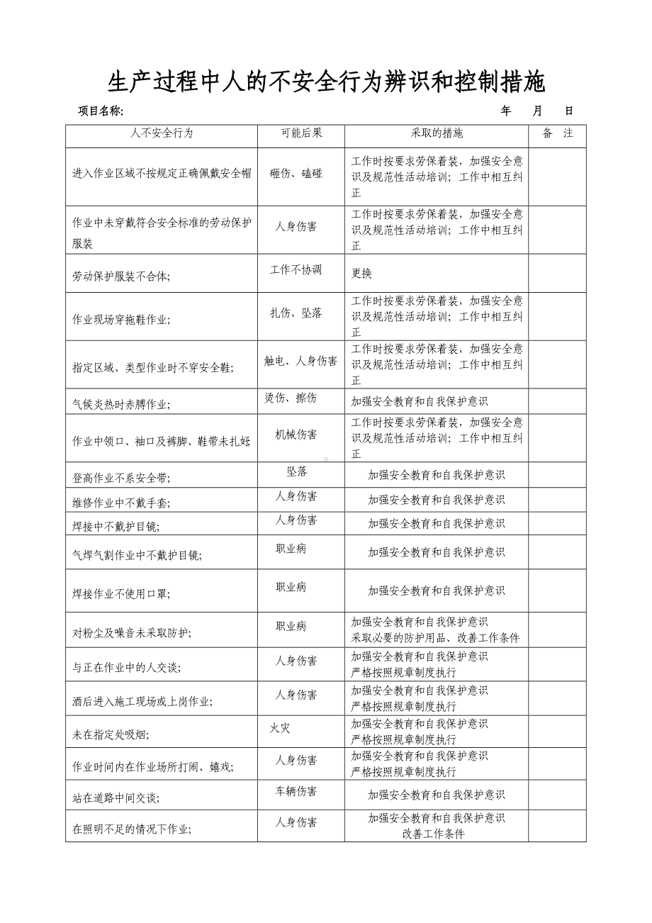 生产过程中的不安全行为辨识和控制措施参考模板范本.doc_第1页