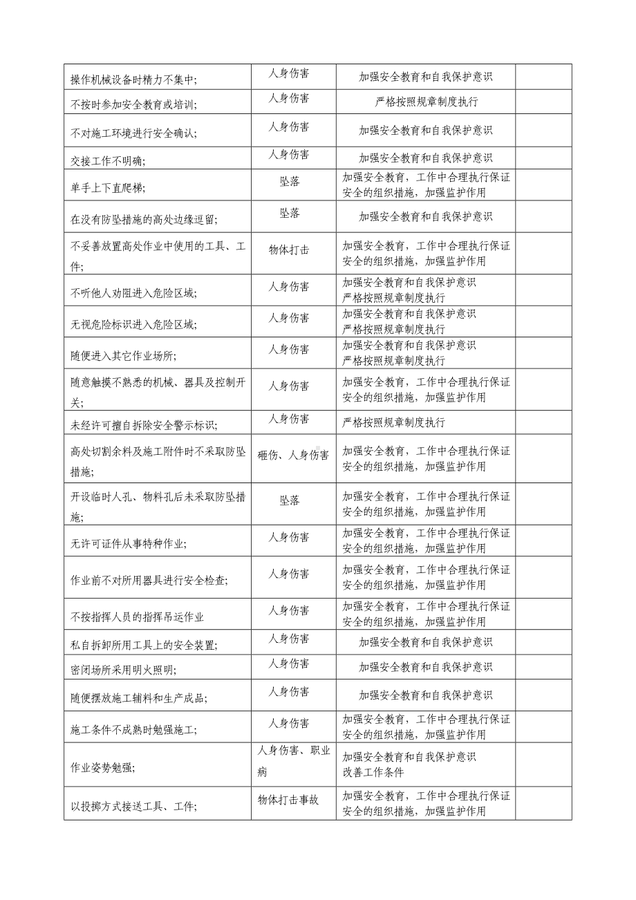 生产过程中的不安全行为辨识和控制措施参考模板范本.doc_第2页