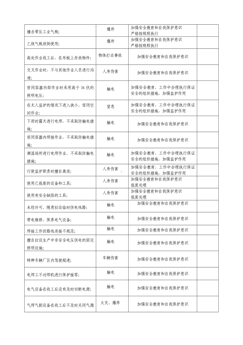 生产过程中的不安全行为辨识和控制措施参考模板范本.doc_第3页