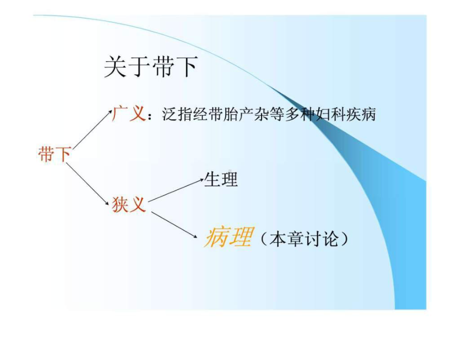 带下病-46张课件.ppt_第3页