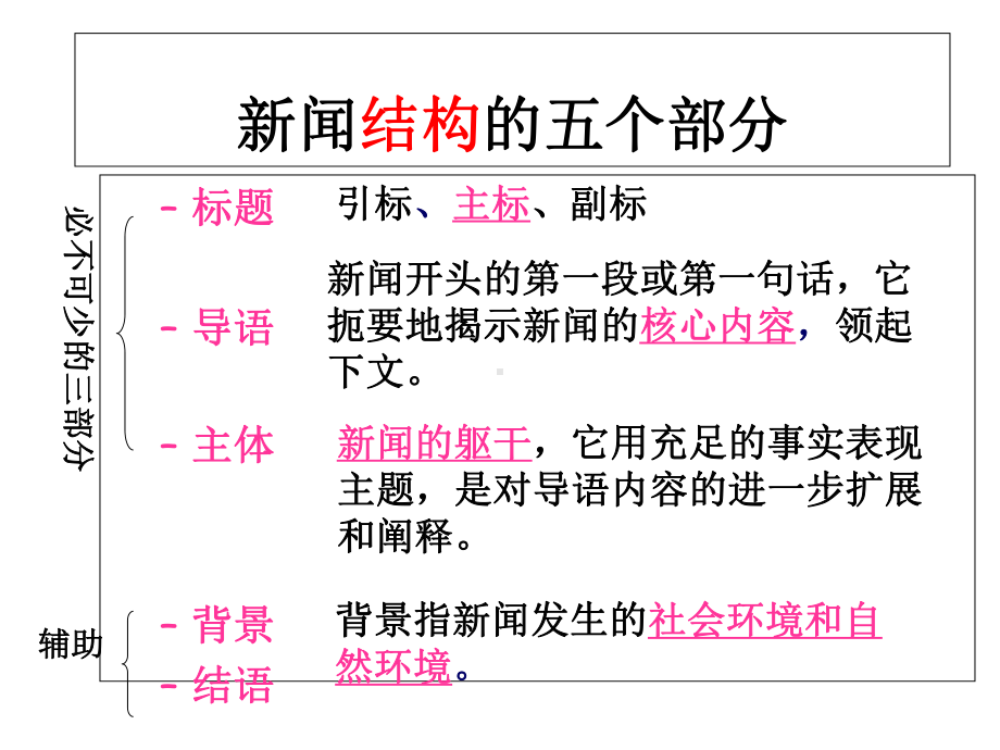 新闻二则上课用课件1.ppt_第3页