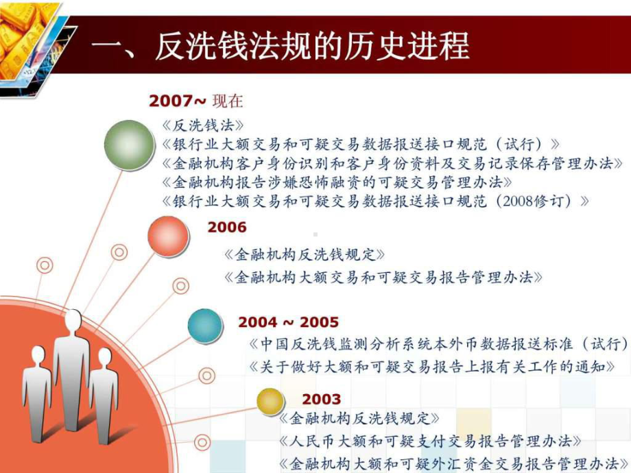 客户身份识别-课件.ppt_第3页