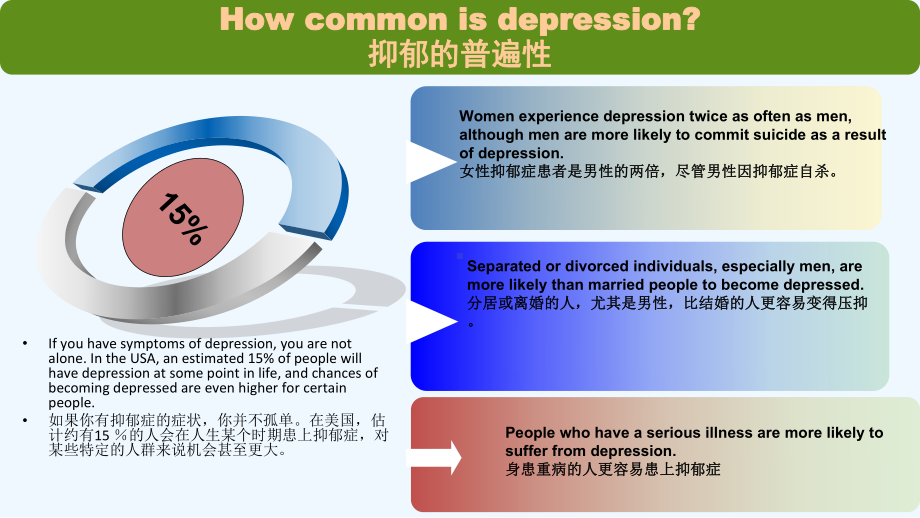 英语演讲医学英语短文课件.ppt_第3页