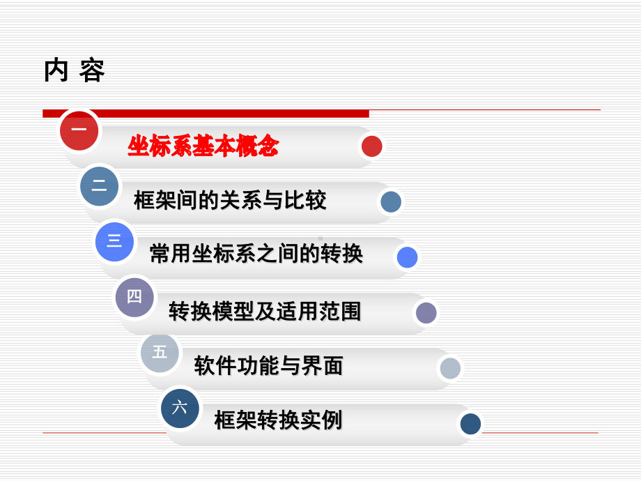 常用坐标系转换-分析透彻、浅显易懂分解课件.ppt_第3页