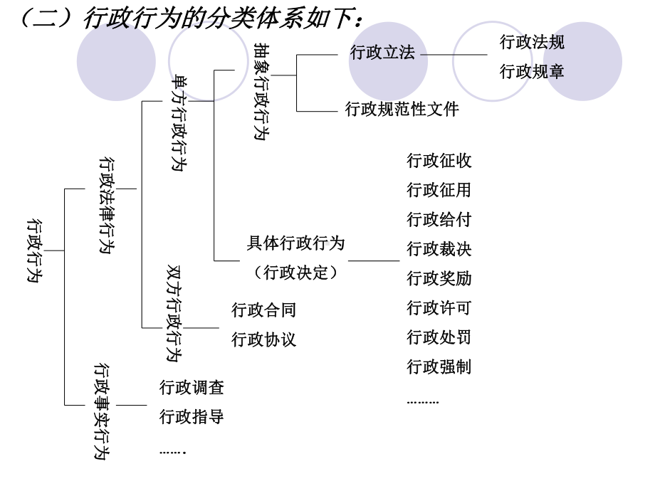 抽象行政行为课件.ppt_第3页