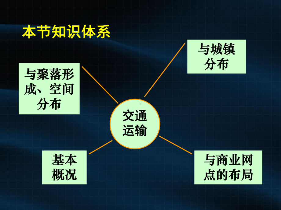 湘教版高中地理必修二第三章第四节《交通运输布局及其对区域发展的影响》课件-(共78张).ppt_第3页