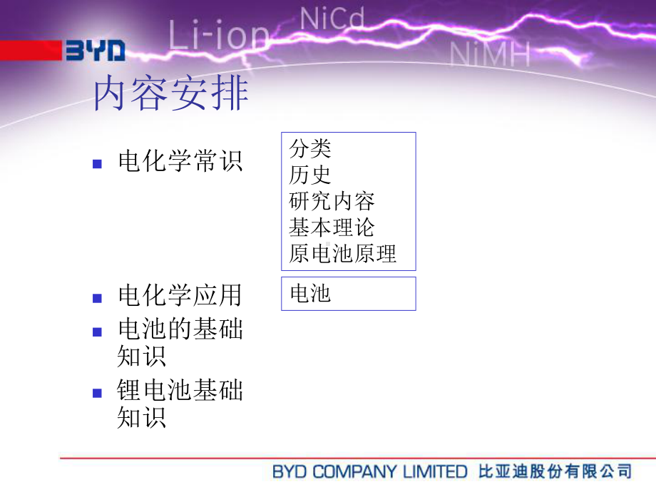 电池基础知识BYD培训教材课件.ppt_第2页