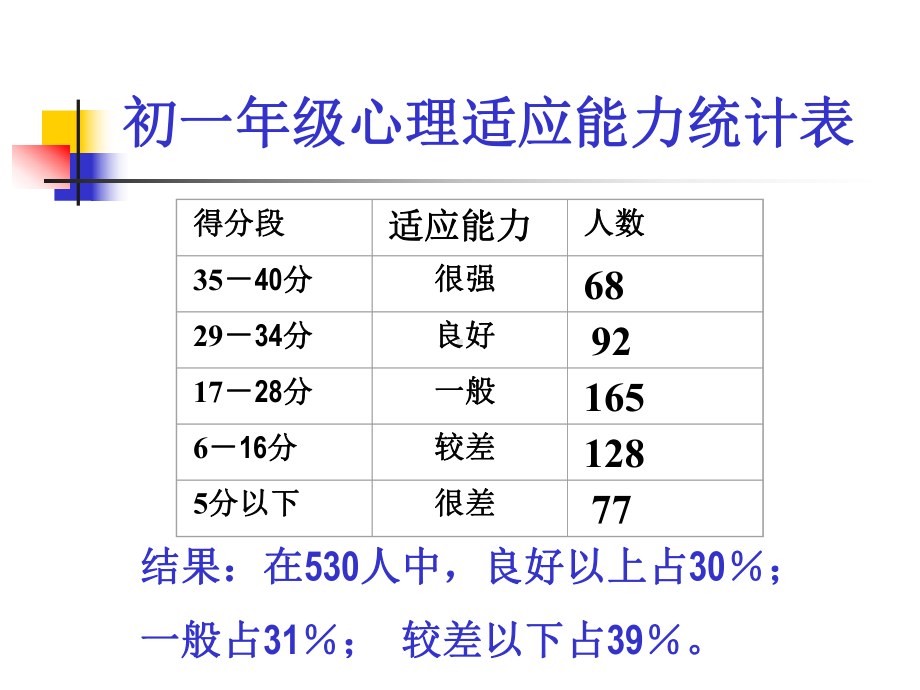 主题班会：增强信心-主题班会[课件.ppt_第2页