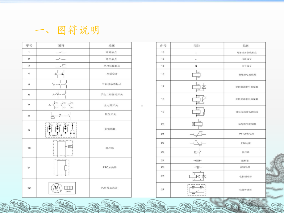 某变桨电气图纸演示文稿课件.ppt_第3页