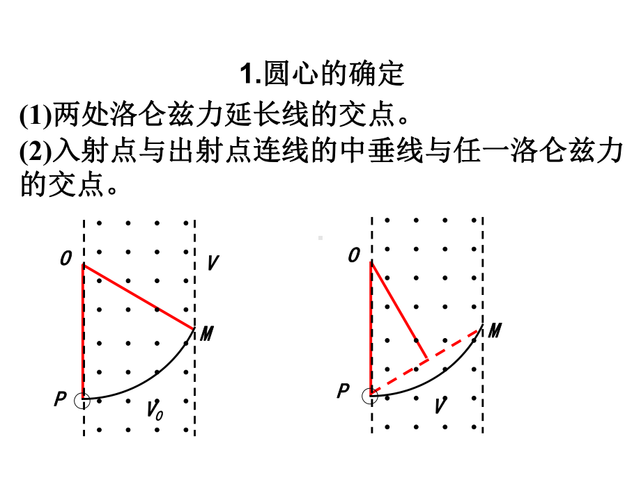 洛伦兹力的应用课件.ppt_第2页