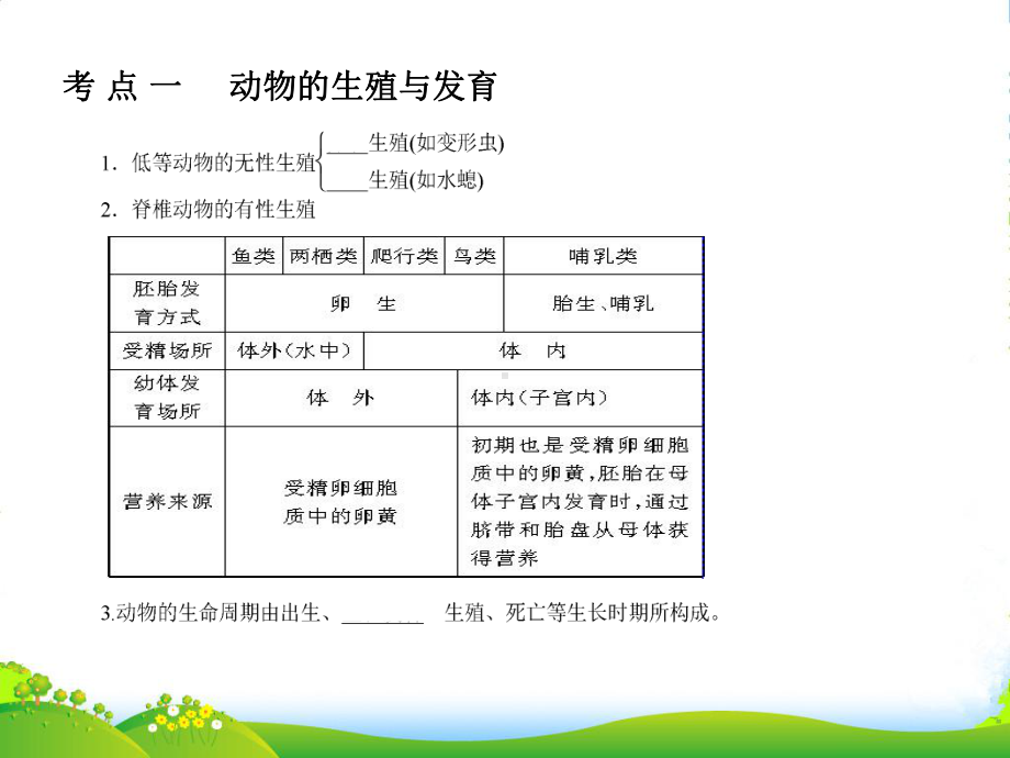 中考生物一轮复习-专题8-人类及动物的生殖与发育课件.ppt_第2页