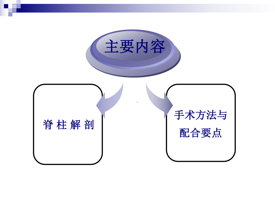 脊柱手术配合-课件.ppt_第2页