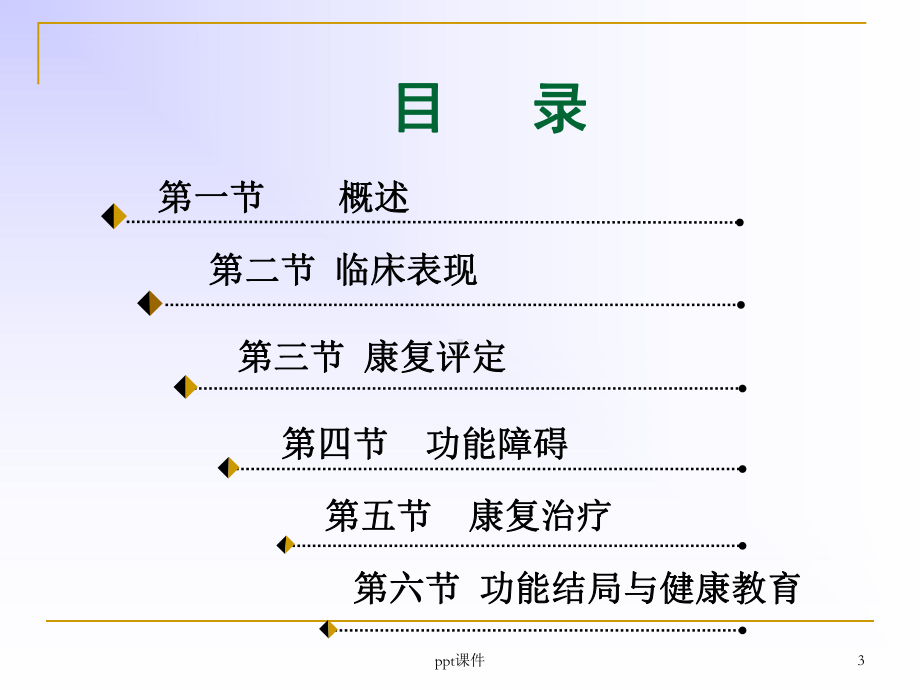 慢性疼痛康复（康复医学科）-课件.ppt_第3页