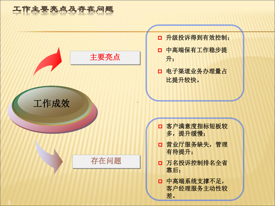 中国移动客户满意度分析课件.ppt_第3页