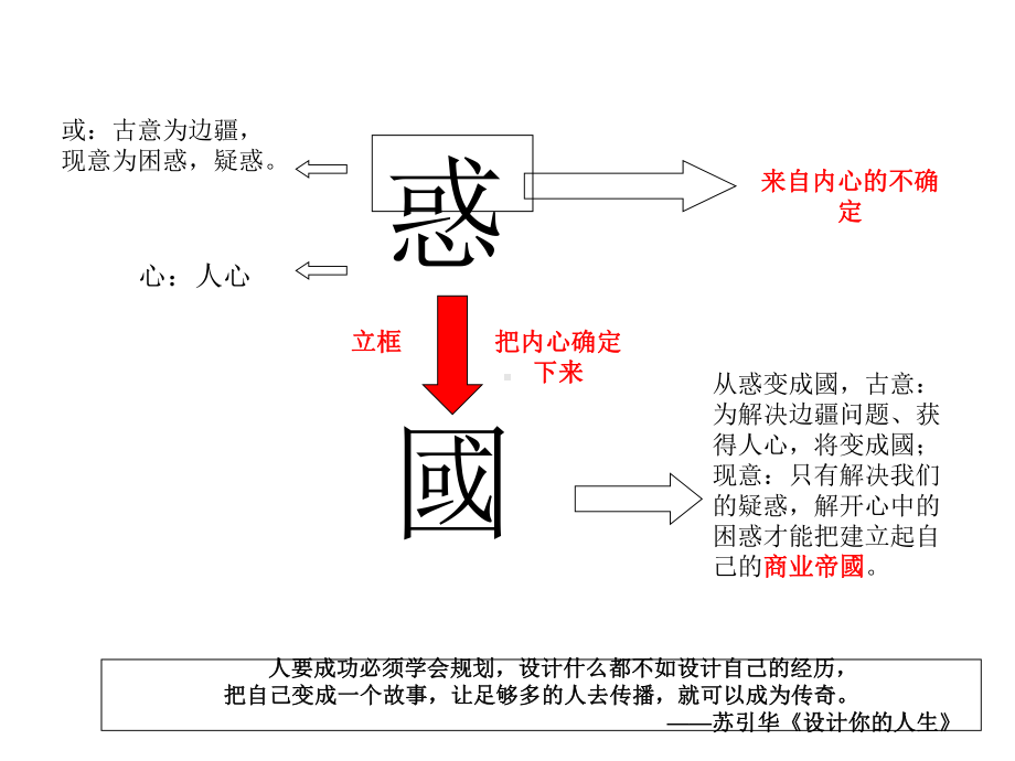 总裁商业思维班笔记课件.ppt_第3页