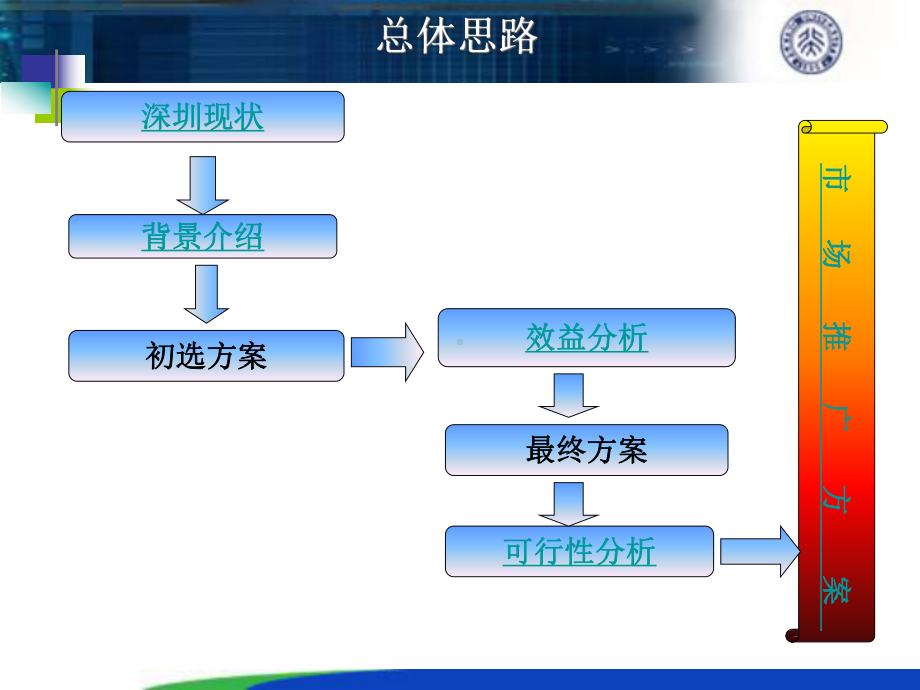 清洁能源汽车市场化研究课件.ppt_第2页