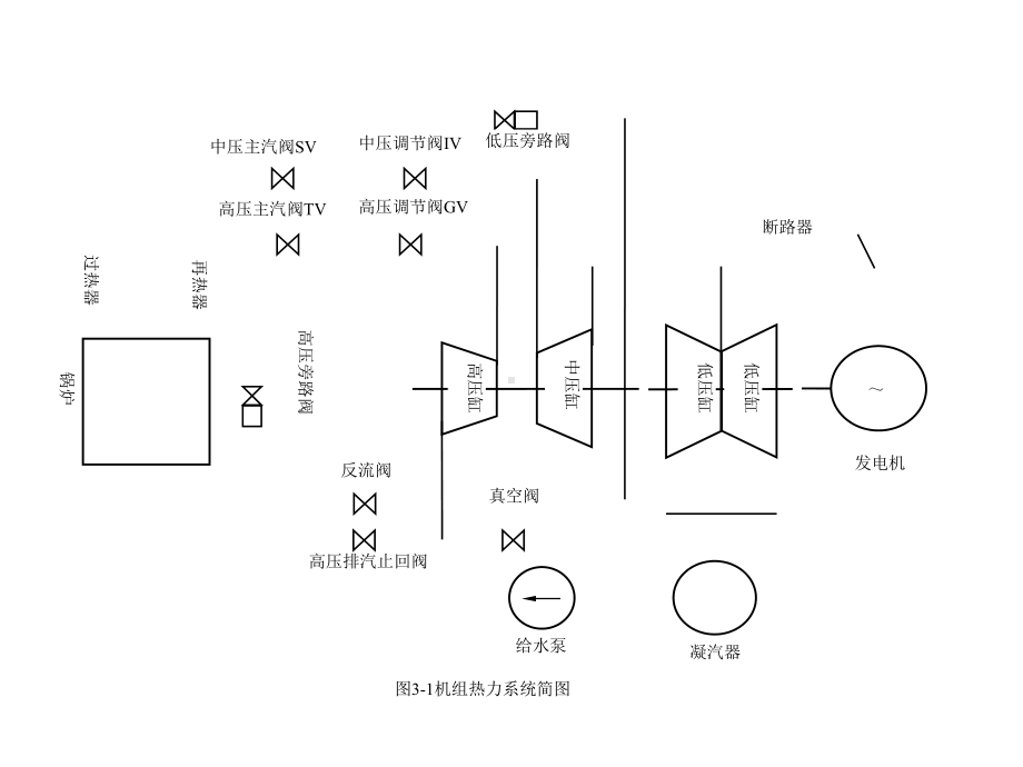 汽轮机控制系统-课件2.ppt_第2页