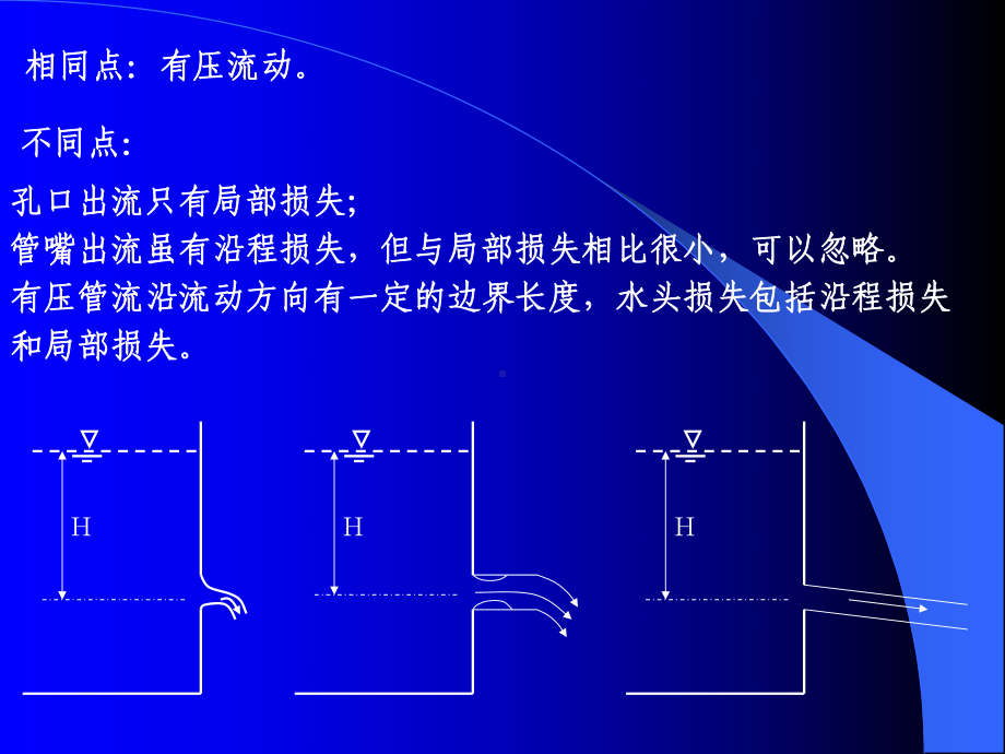 为管道淹没出流课件.ppt_第3页