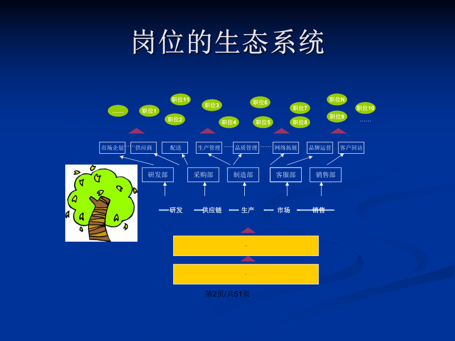 人力资源岗位体系学习教案课件.pptx_第3页