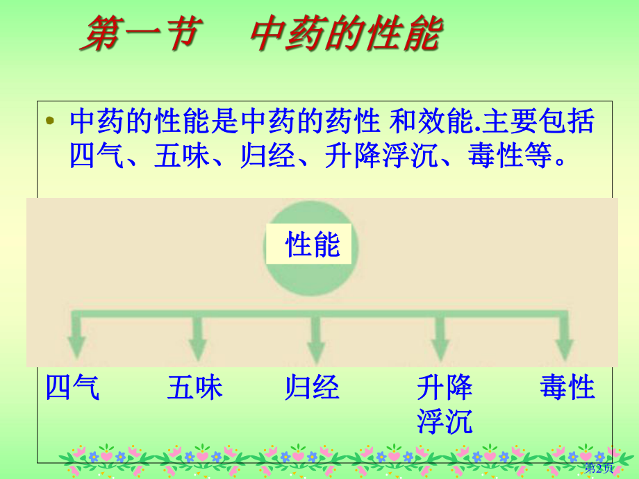 中药基础知识教学课件.ppt_第2页