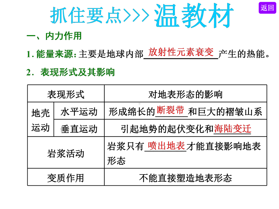 第一讲-营造地表形态的力量课件.ppt_第3页