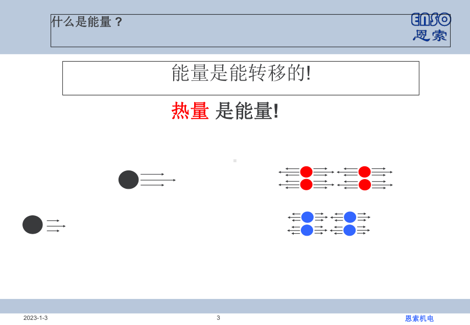 流体热交换课件.ppt_第3页