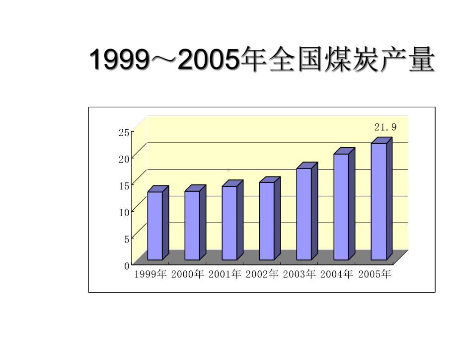 煤矿事故案例分析-0课件1.ppt_第3页