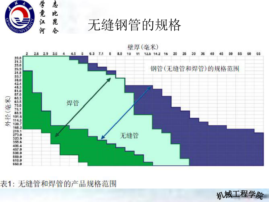 无缝钢管的现状级发展课件.pptx_第3页