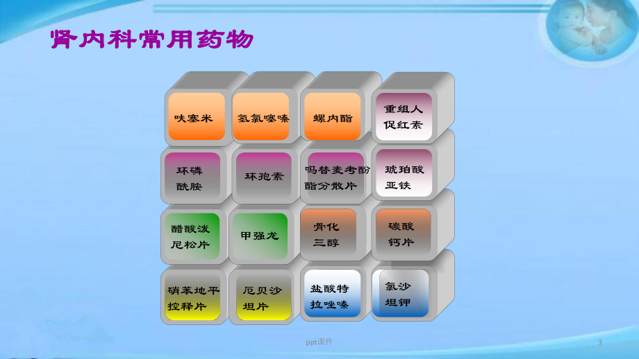 肾内科常用药物-课件.pptx_第3页