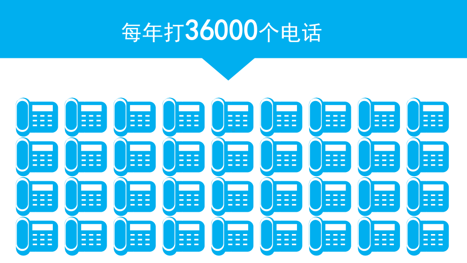 推销学作业-销售人员必看课件.ppt_第3页