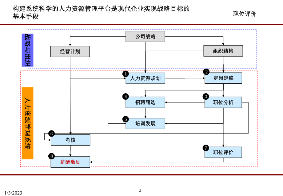 人力资源研究汇总课件.ppt_第3页